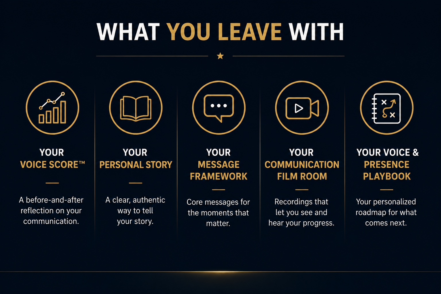 What you leave with: Your Voice Score, Your Personal Story, Your Message Framework, Your Communication Film Room, and Your Voice and Presence Playbook